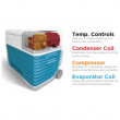 Ladă frigorifică cu compresor GoSun Chill 40l + Powerbanka 222W