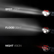 Lanternă frontală Energizer Vision HD+ Focus 400lm