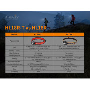 Lanternă frontală Fenix HL18R-T