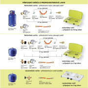Accesoriu pentru aragaz Meva Set pentru conectarea aparatelor de joasă presiune