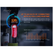 Far spate Fenix BC05R V2.0