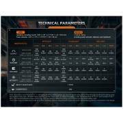 Lanternă profesională Fenix HM75R
