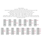 Adaptor Swissten GaN Travel Charger 100W 3X USB-C PD + USB-A