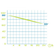 Termos
			Pinguin 0,8l