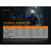 Lanternă frontală Fenix HL18R-T