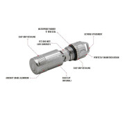 Husă True Utility TRUE Nouzové pouzdro na peníze Castash+