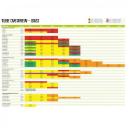 Cameră de rezervă Outwell Air Repair Tube - Orange B