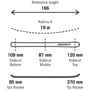 Set pentru schi alpin Dynafit Radical 88 Ski Set Women