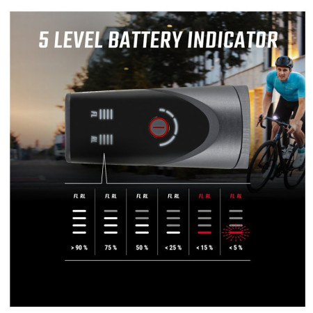 Lumină față / spate Sigma Aura 100 + Blaze Link