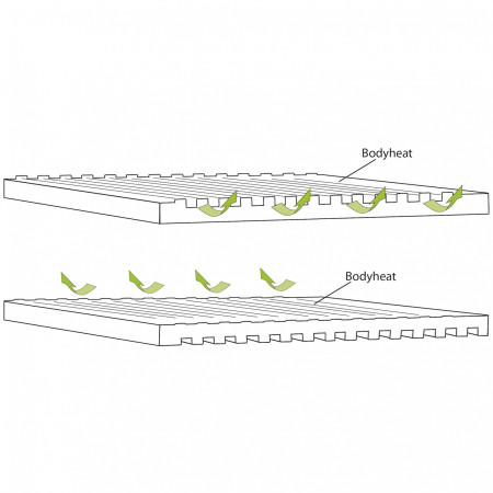 Saltea autogonflabilă Outwell Dreamboat Double 7.5 cm