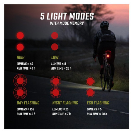 Stop bicicletă Sigma Buster RL 150