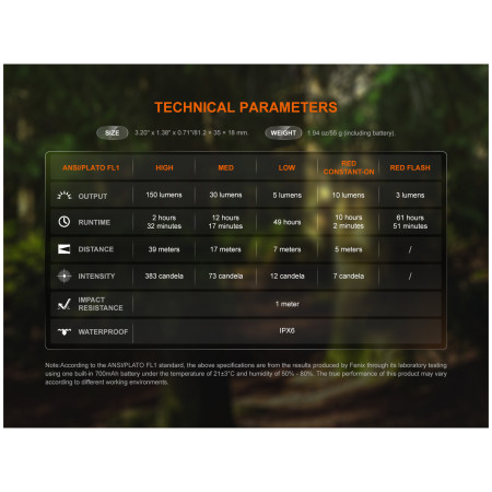 Lanternă de buzunar Fenix SW05R-RED