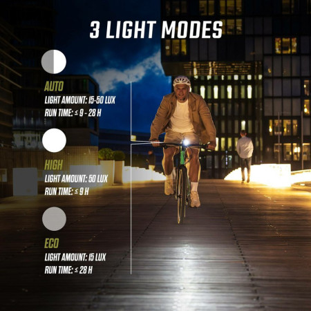 Far frontal Sigma Aura 50