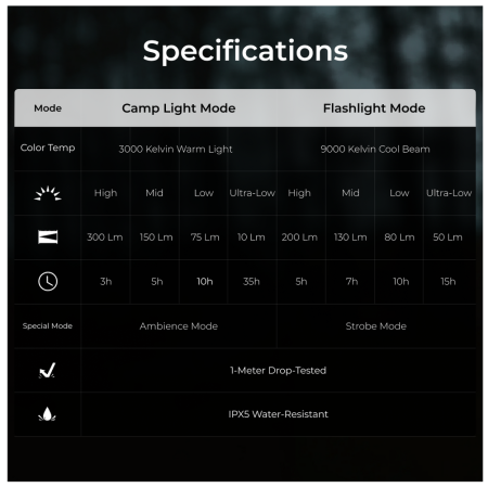 Lampă Flextail Zero Lantern