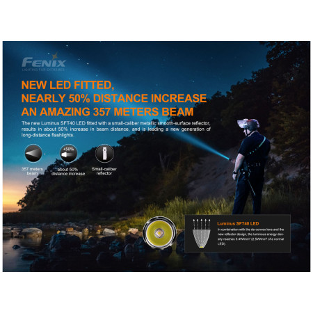 Lanternă Fenix PD35 V3.0