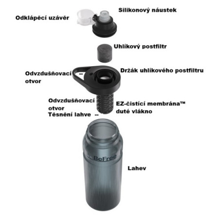Sticlă cu filtru Katadyn BeFree AC 0,9 l cyklo