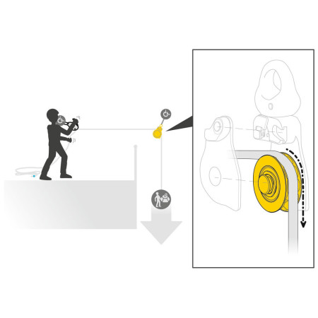 Scripete Petzl Spin L1D