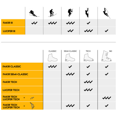 Colțari alpinism Singing Rock Lucifer III Tech