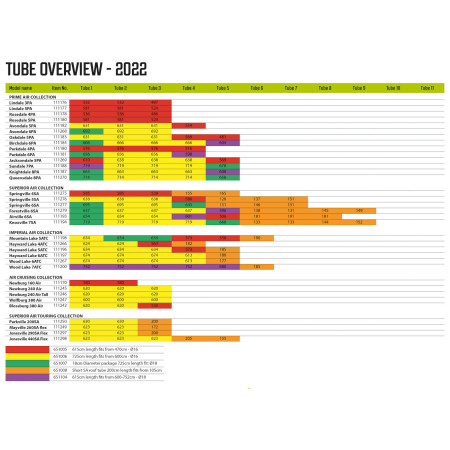 Cameră de rezervă Outwell Air Repair Tube - OneAir