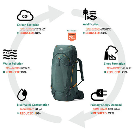 Rucsac femei Gregory Kalmia 60 RC