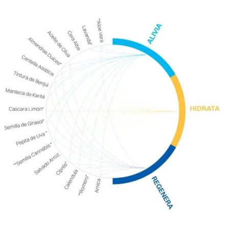 Balsam pentru piele CRUX Mojo