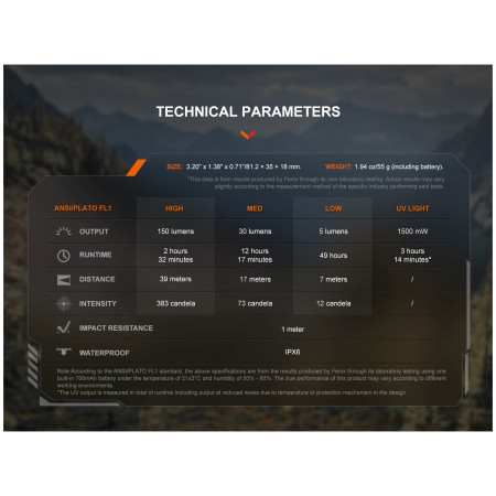 Lanternă de buzunar Fenix SW05R-UV
