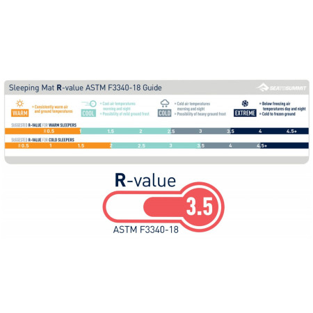 Saltea gonflabilă STS Ultralight Insulated WR