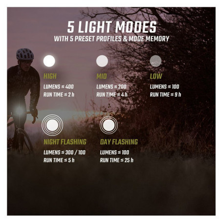 Far față Sigma Buster 400