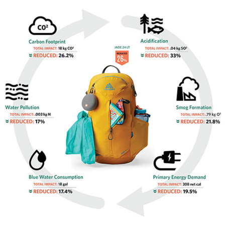 Rucsac Gregory Zulu 24 Lt