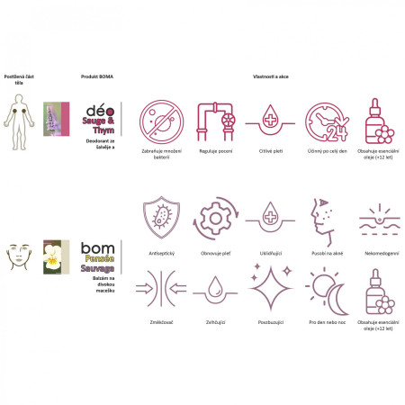 Balsam pentru piele Boma BOM Crețușcă 22 g