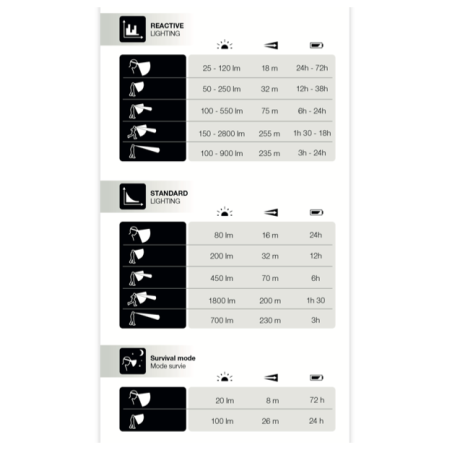 Lanternă frontală Petzl Duo RL