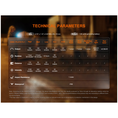 Lanternă de buzunar Fenix E06R