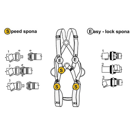 Ham de lucru Singing Rock Body II