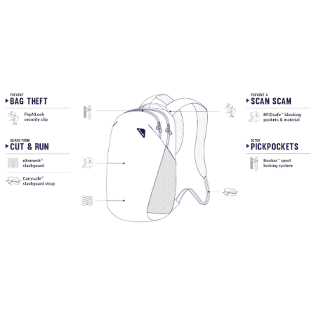 Rucsac de siguranță Pacsafe Vibe 20l