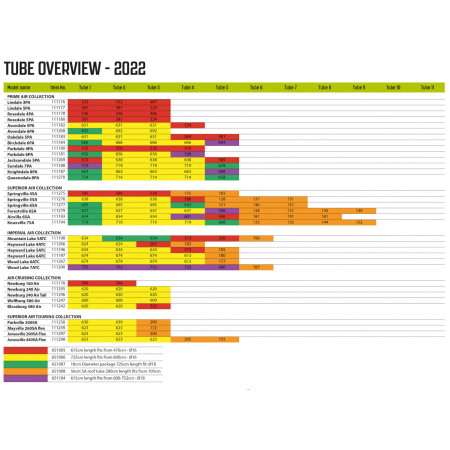 Cameră de rezervă Outwell Air Repair Tube - Orange B
