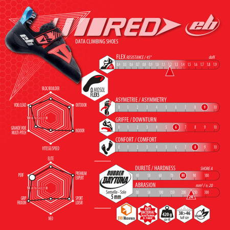 Espadrile EB Climbing Red