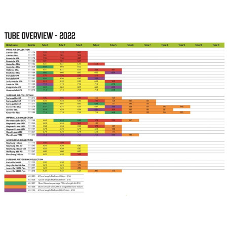 Cameră de rezervă Outwell Air Repair Tube - Purple