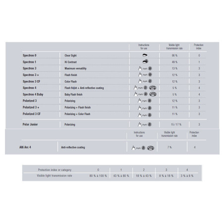 Ochelari de soare Julbo Camino Polarized 3CF