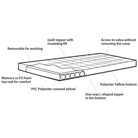 Saltea Outwell Wonderland Double