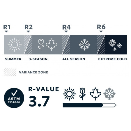 Saltea gonflabilă Therm-a-Rest NeoAir Topo Luxe XL