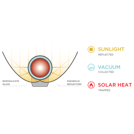 Cuptor solar GoSun Go Pro
