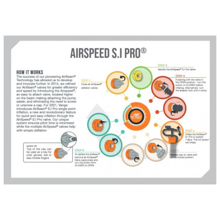 Cameră de rezervă Vango Airspeed S.I Pro Tube 685 x 10 cm - AT339