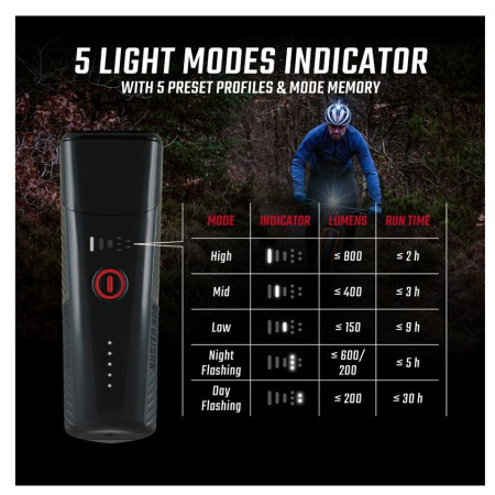 Set lumini Sigma Buster 800 + Buster RL 150