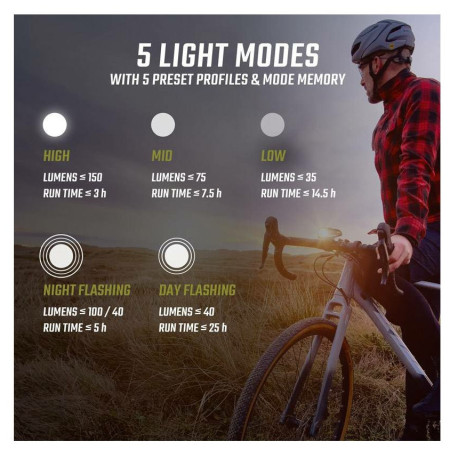 Set lumini Sigma Buster 150 + Nyte 10