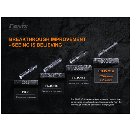 Lanternă Fenix PD35 V3.0