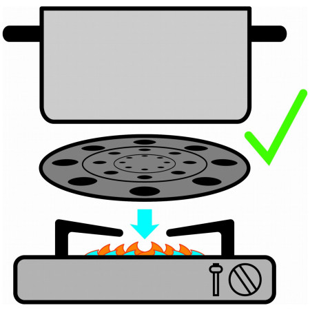 Accesoriu pentru gătit Brunner Thermate