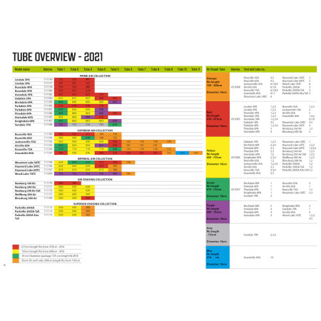 Cameră de rezervă Outwell Air Repair Tube - OneAir