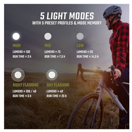 Lumină față / spate Sigma Buster 150 + Nugget II. Flash