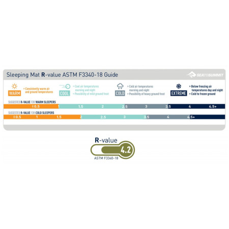 Saltea autogonflabilă Sea to Summit Camp Mat Regular