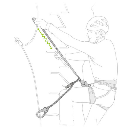 Dispozitiv frână Via Ferrata Petzl Scorpio Eashook SW